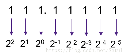 Fpga中的小数计算 定点小数 与verilog Vhdl有符号数计算 隋边边的博客 Csdn博客 Fpga小数运算