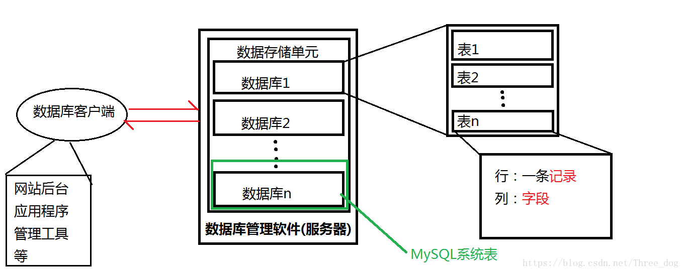 MySQL系统架构图
