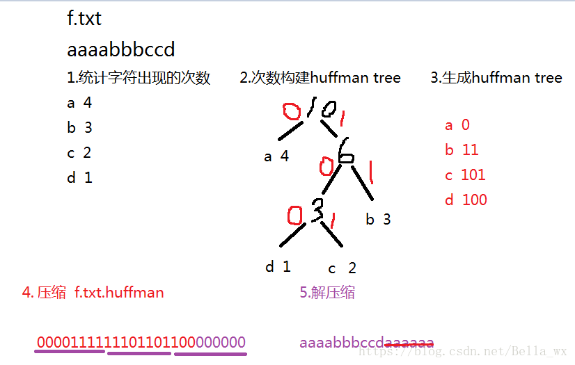 這裡寫圖片描述