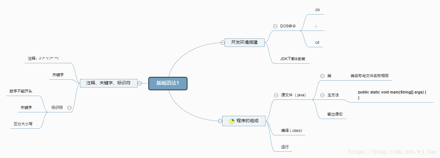 這裡寫圖片描述