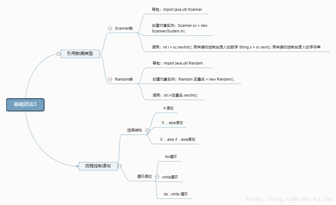 這裡寫圖片描述