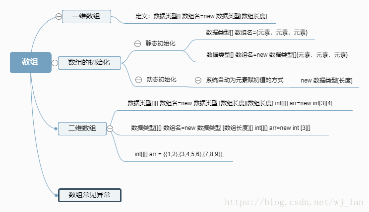 這裡寫圖片描述