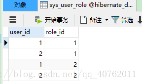 sys_user_role表中数据