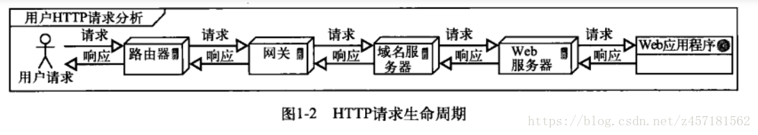 這裡寫圖片描述