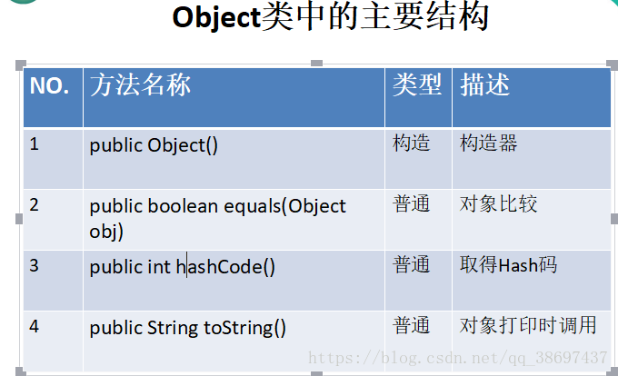 Object