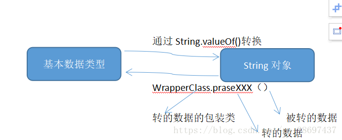 **这里写图片描述**