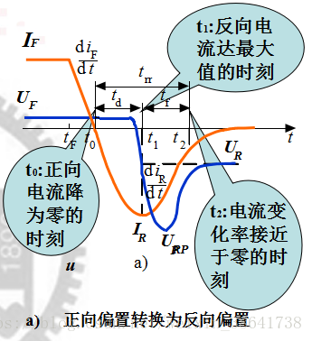 由正向偏置转换为反向偏置