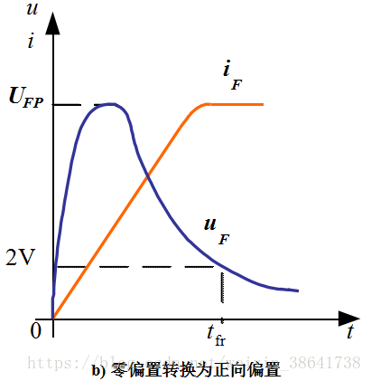 由零偏置转换为正向偏置