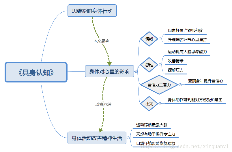 這裡寫圖片描述