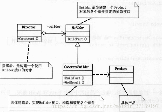 結構圖