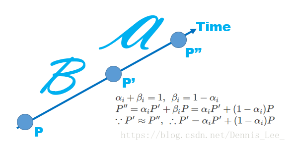 [論文筆記] Monocular Pose Estimation of 3D Objects using Temporally Consistent Local Color Histograms