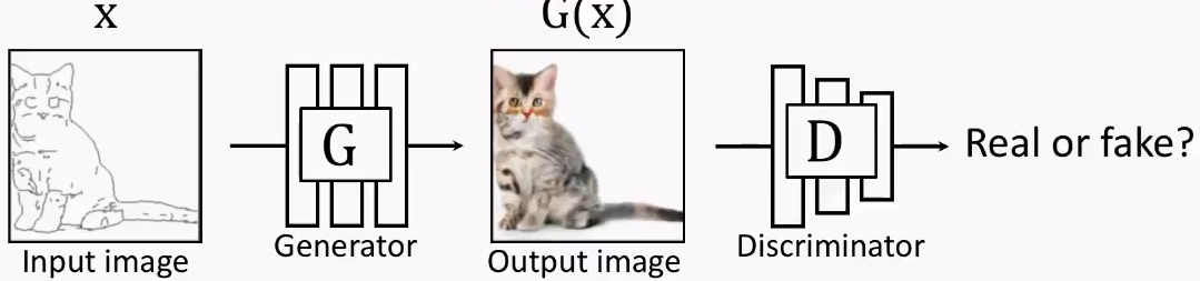 [Pytorch系列-64]：生成对抗网络GAN - 图像生成开源项目pytorch-CycleGAN-and-pix2pix : 有监督图像生成pix2pix的基本原理[通俗易懂]