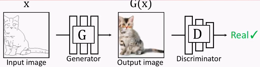 [Pytorch系列-64]：生成对抗网络GAN - 图像生成开源项目pytorch-CycleGAN-and-pix2pix : 有监督图像生成pix2pix的基本原理[通俗易懂]