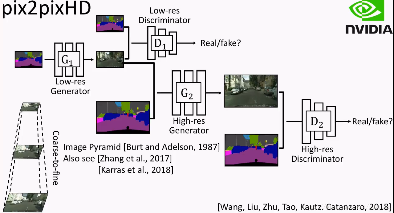 Pix 2 pix. Pix2pix Architecture. Pix2pix нейросеть. Pix 17 Schneider Electric. Pix 17 технические характеристики.