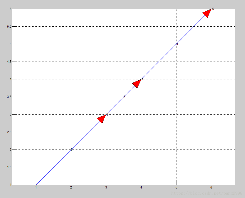 Matlab draw straight lines with arrows between any two points