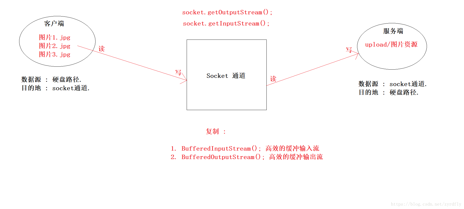 这里写图片描述