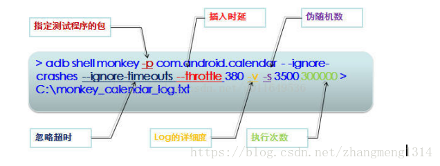 Monkey使用详解