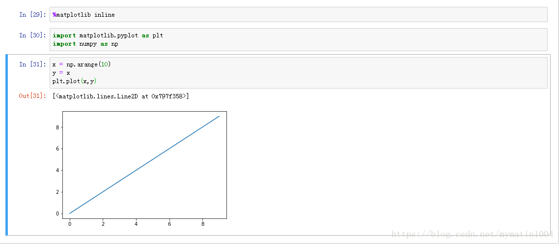 Jupyter Notebook 中使用pip Install安装第三方python包（以matplotlib为例）jupyter Notebook怎么安装matplotlib Csdn博客 8828