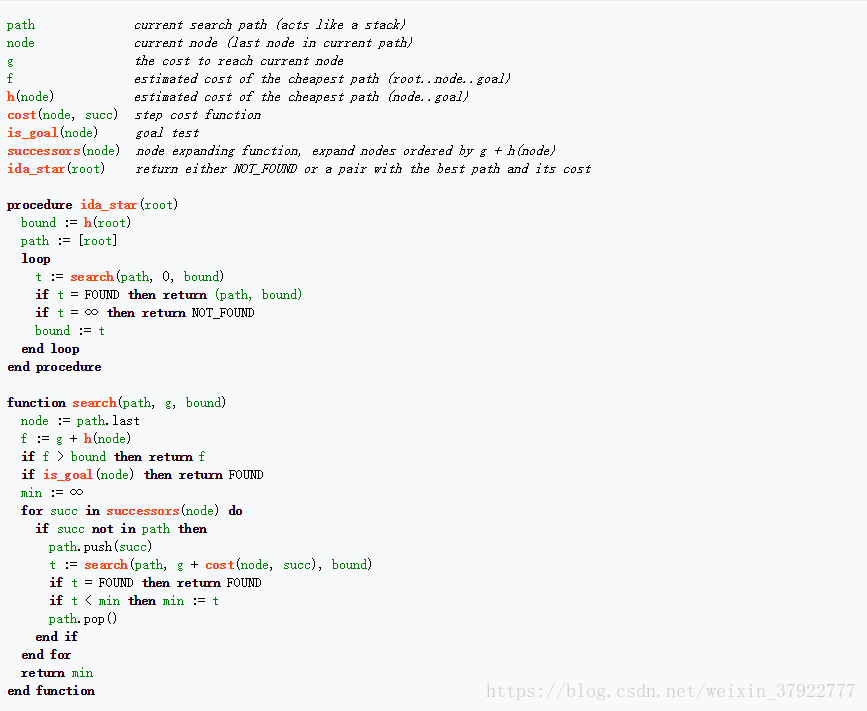 IDA* 迭代加深A star算法解决15数码问题——python实现_python解决15puzzle-CSDN博客