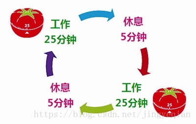 番茄时间管理