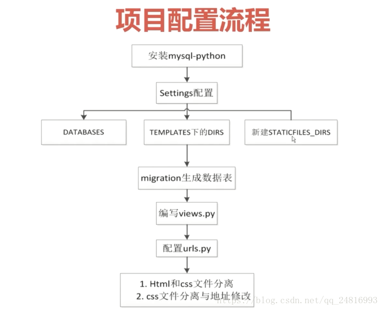 這里寫圖片描述