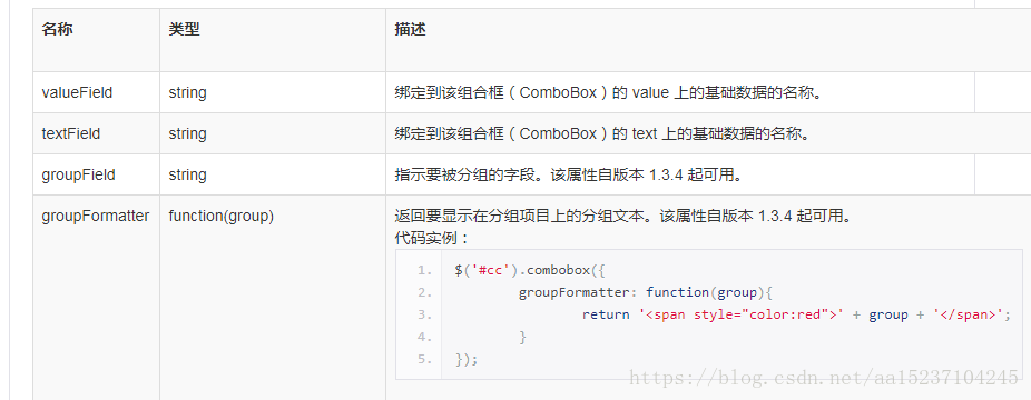 easyUI combox