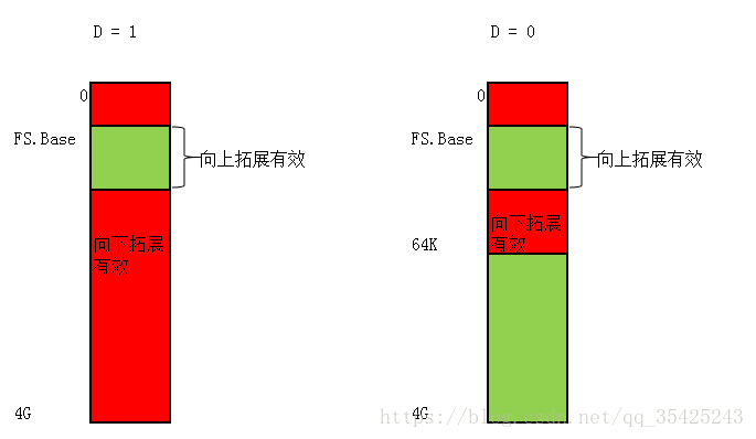 DB位屬性