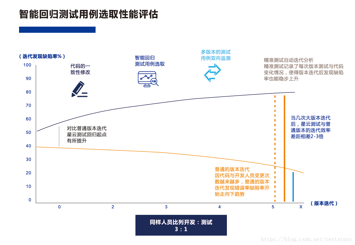 這裡寫圖片描述