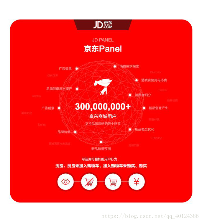 京東3億+消費者樣本