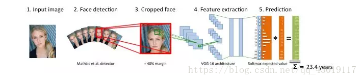 人脸图像算法