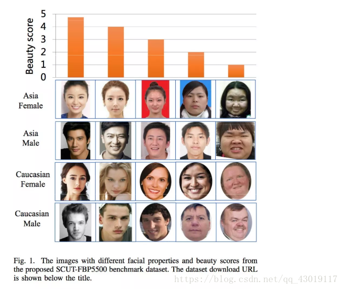 人臉影象演算法