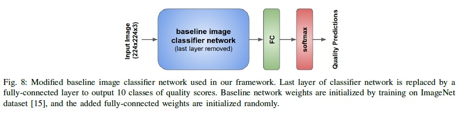 NIMA：Neural Image Assessment论文阅读笔记