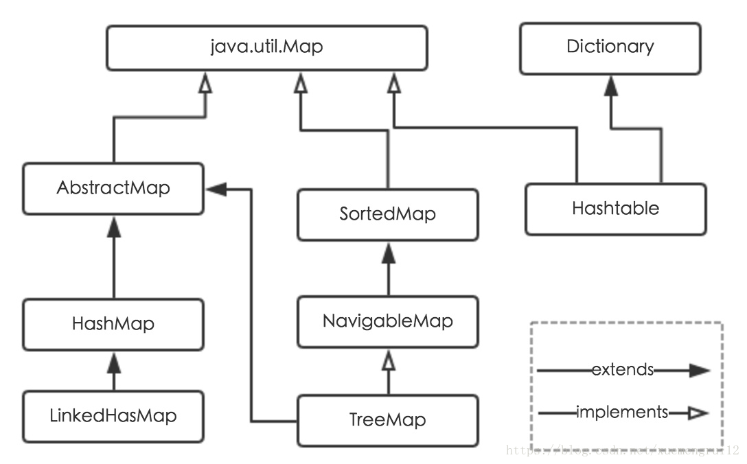 Collection utils. Map джава. Карта Map java. Иерархия Map java. Java Map дерево.
