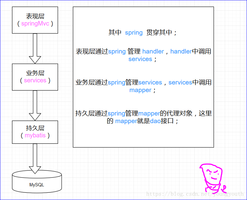 这里写图片描述