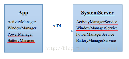 Android面试题（四大组件篇）[通俗易懂]