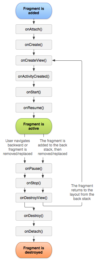 Android面试题（四大组件篇）[通俗易懂]