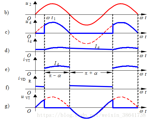 单相半波带阻感负载有续流二极管的波形