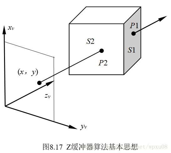 这里写图片描述