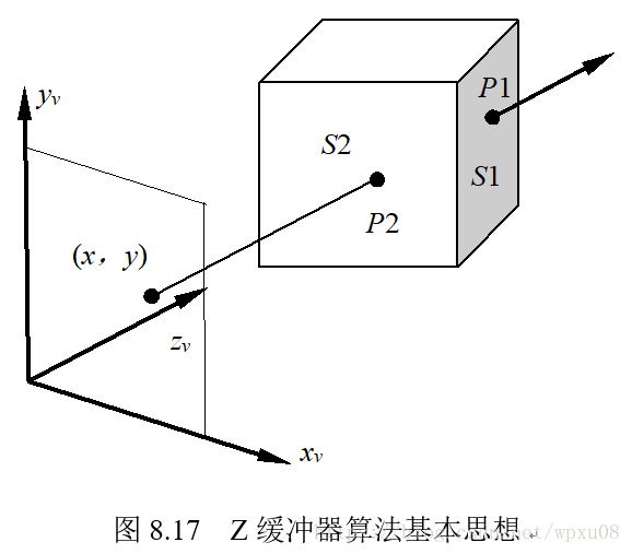 这里写图片描述