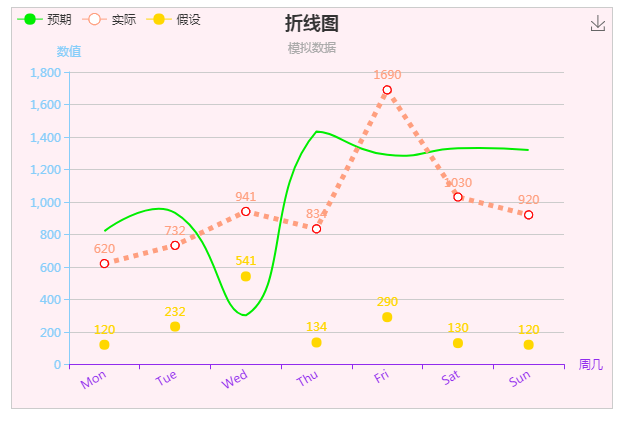 echarts折线图菜鸟教程_echarts折线图左右