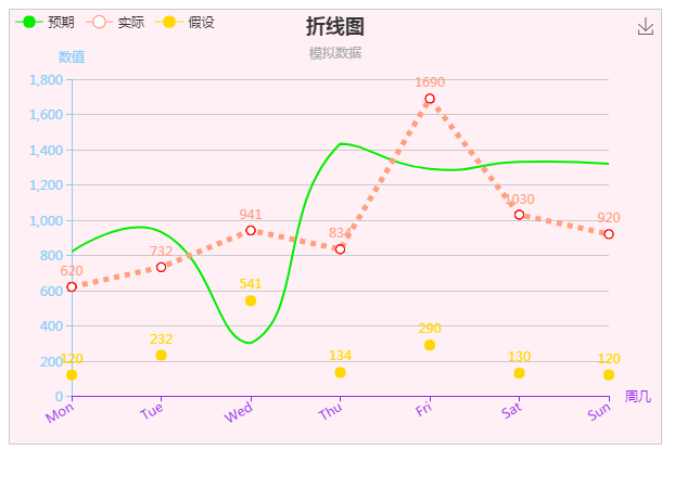 echarts设置折线图点的样式(echarts折线图拐点样式)