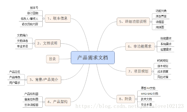 产品经理笔试面试准备