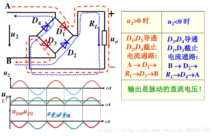 非全控桥式整流电路