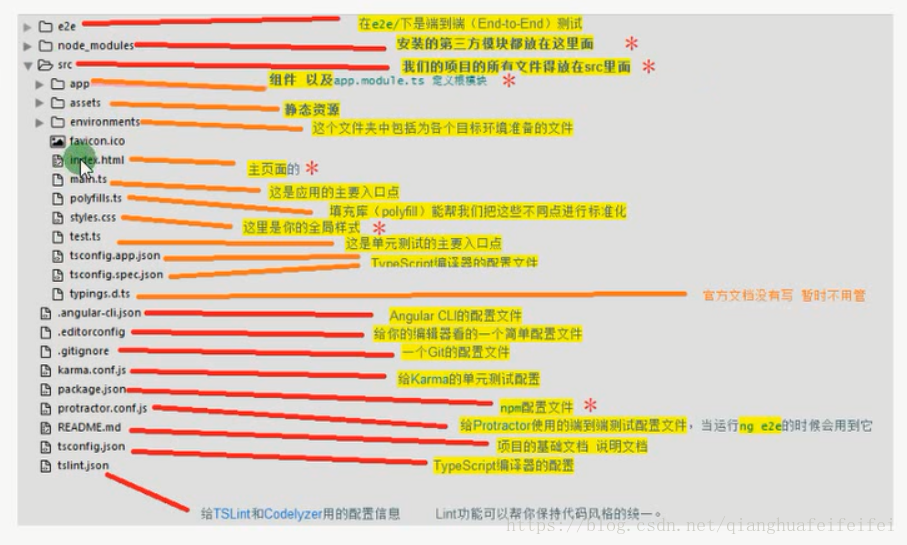 目錄介紹