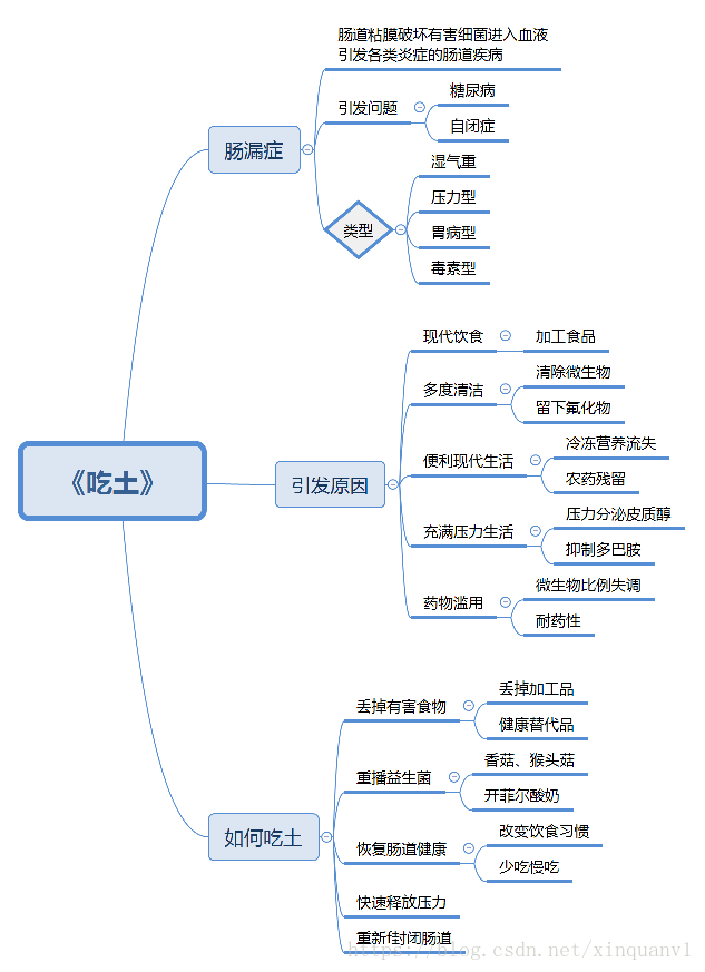 這裡寫圖片描述