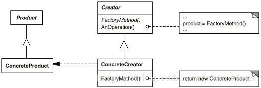 工厂方法模式示例