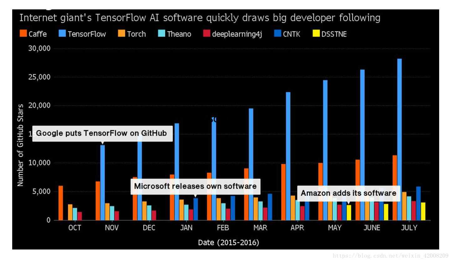 Most popular ai. Most popular ai programs.