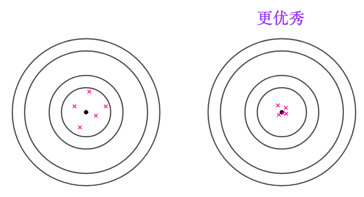 如何理解无偏估计量_无偏估计量是唯一的吗