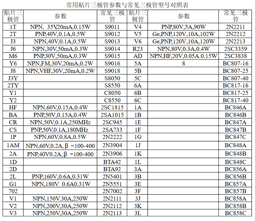 常用贴片三极管参数于常见三极管型号对照表[通俗易懂]