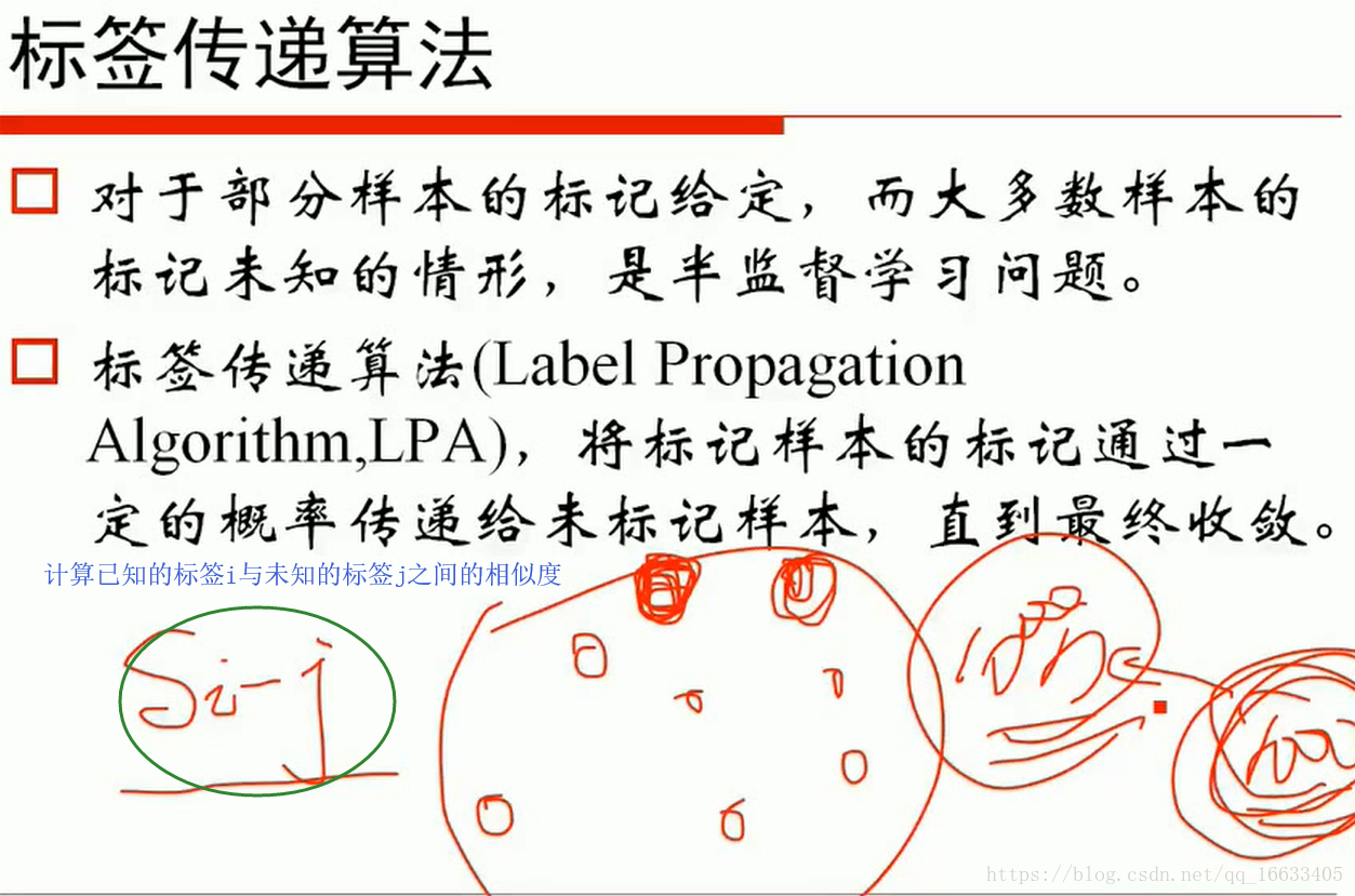 机器学习之聚类算法的原理推导及相关知识总结